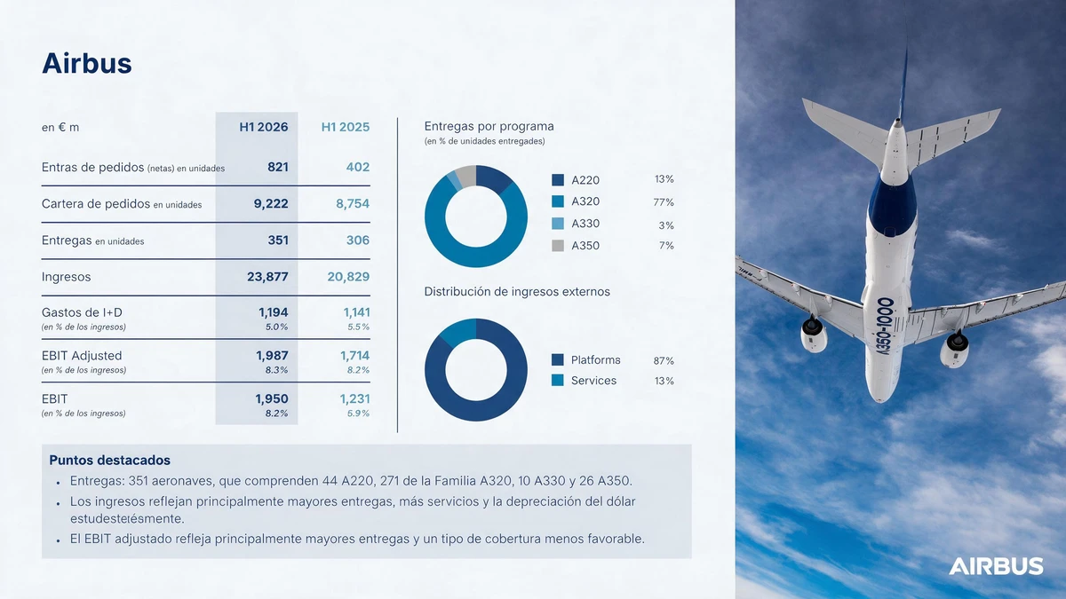  Pedidos de aeronaves comerciales. Infograf�a: Airbus